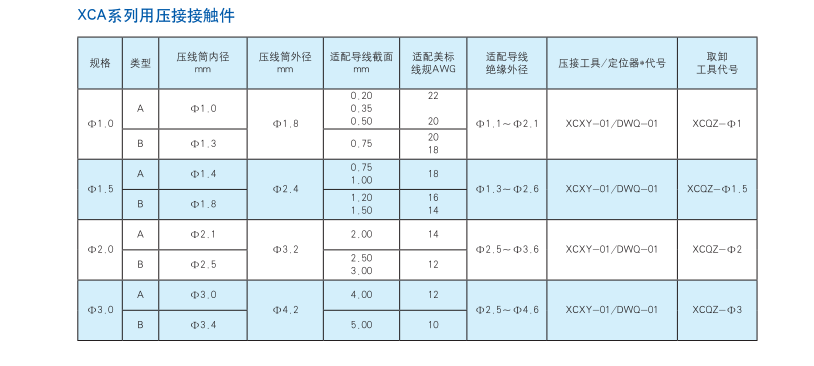 XCA系列用壓接接觸件.png