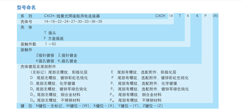 焊接船用電連接器生產(chǎn)廠家.png