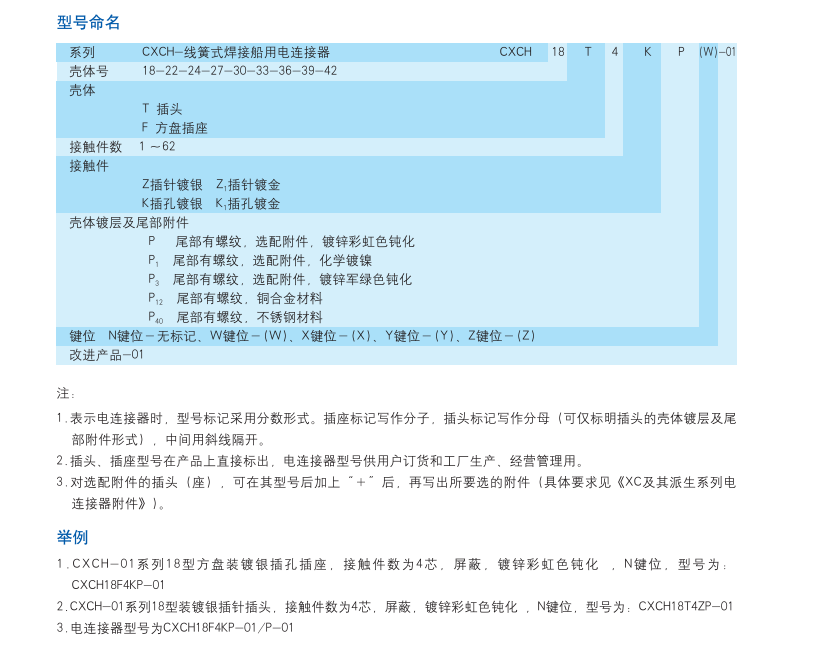 船用電連接器生產(chǎn)廠家.png